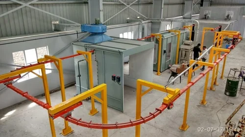 Powder Coating Projects For Conveyorized Powder Coating Plants